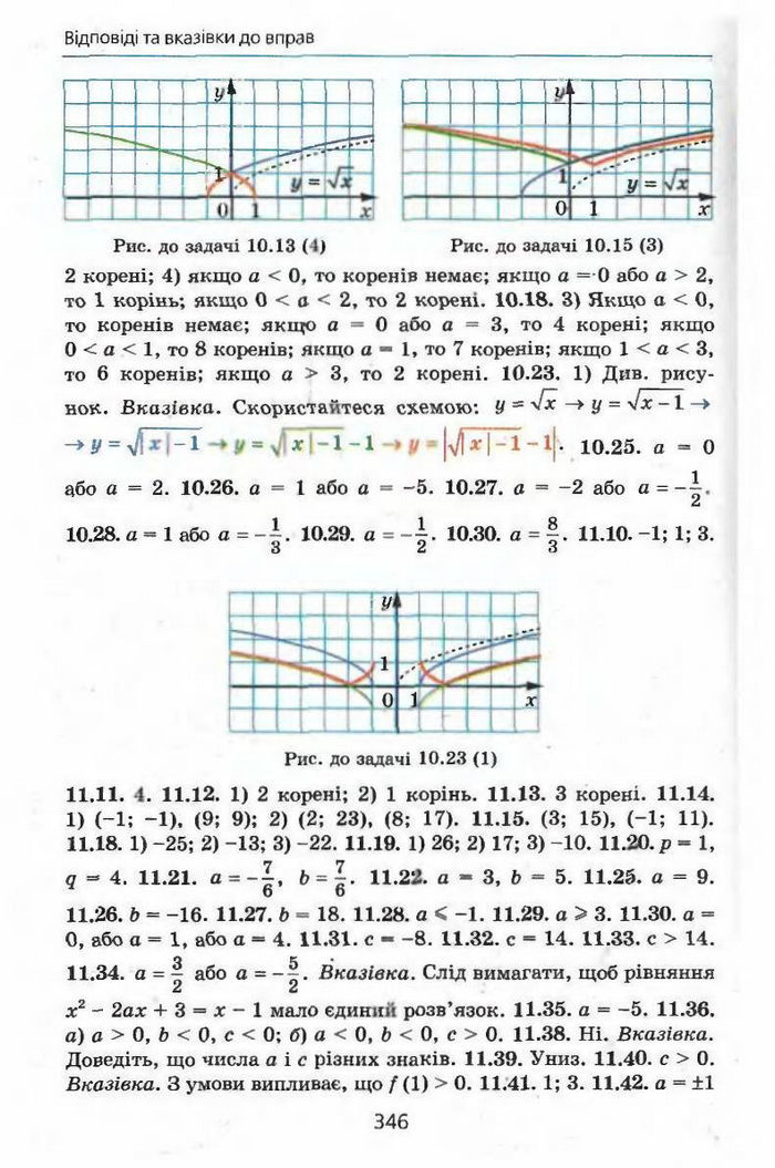 Алгебра 9 клас Мерзляк (з поглибленим вивченням)