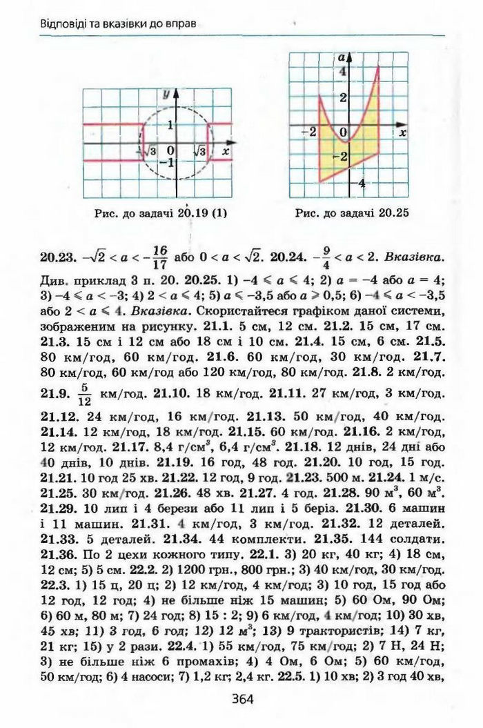 Алгебра 9 клас Мерзляк (з поглибленим вивченням)