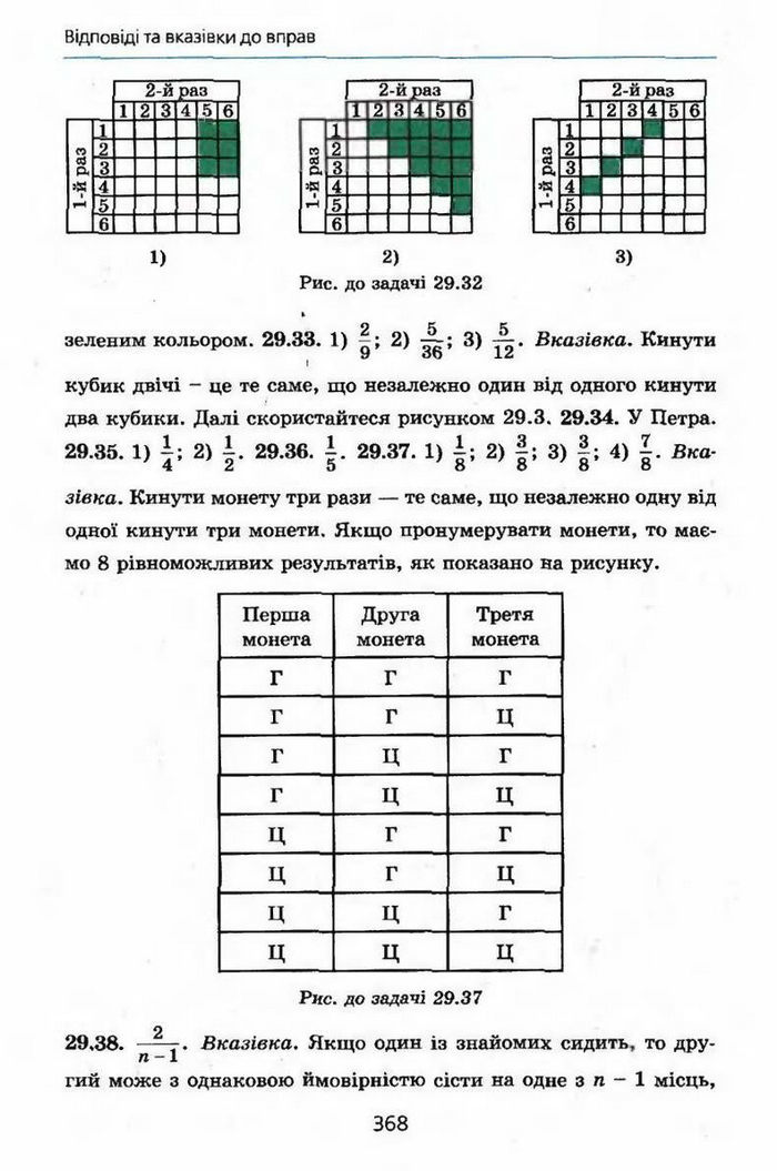 Алгебра 9 клас Мерзляк (з поглибленим вивченням)