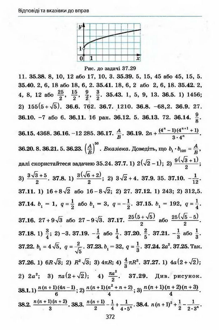 Алгебра 9 клас Мерзляк (з поглибленим вивченням)