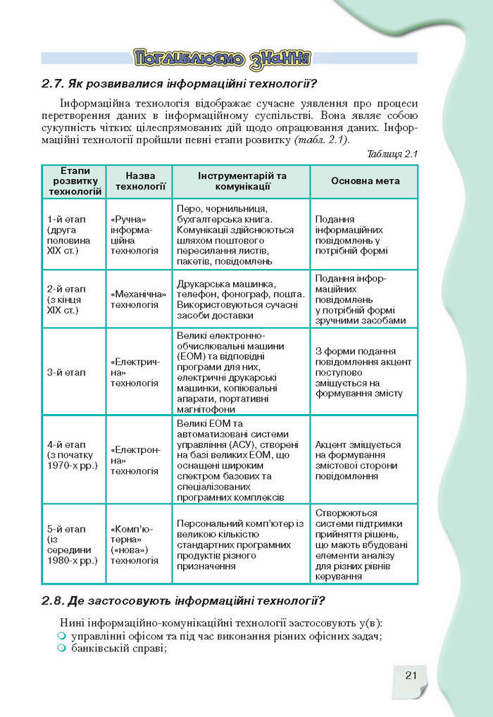 Підручник Інформатика 9 клас Морзе