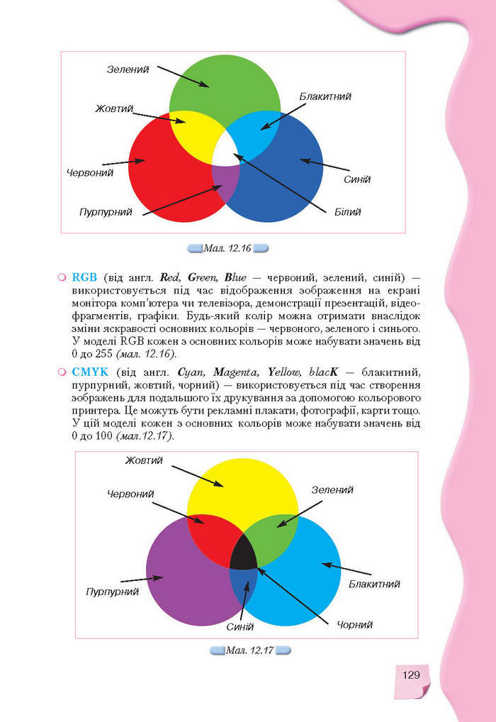 Підручник Інформатика 9 клас Морзе