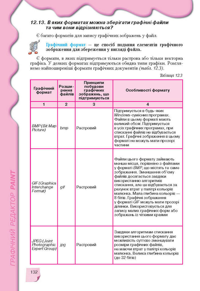 Підручник Інформатика 9 клас Морзе