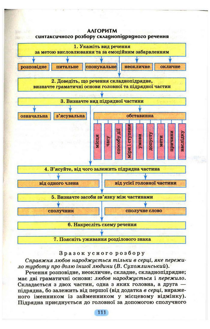 Українська мова 9 клас Пентилюк