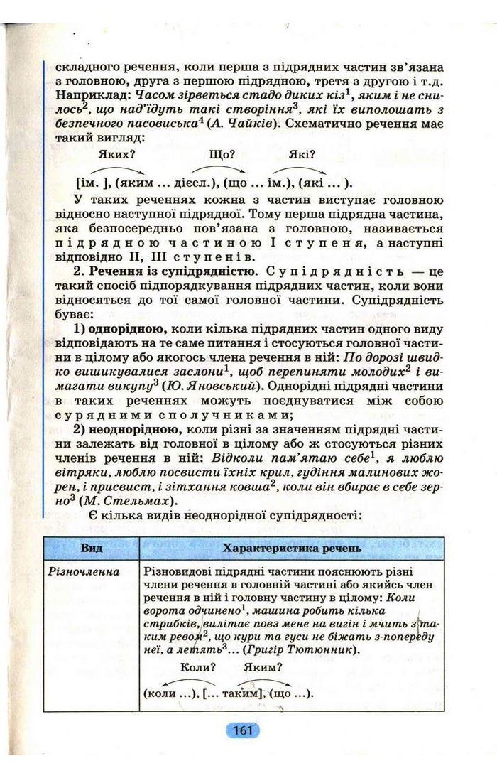 Українська мова 9 клас Пентилюк