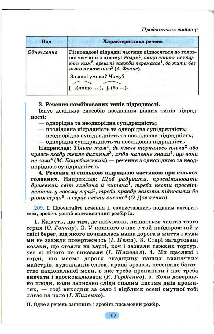 Українська мова 9 клас Пентилюк