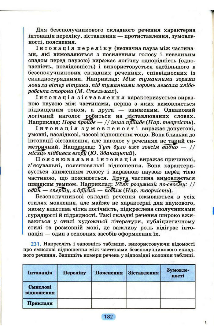 Українська мова 9 клас Пентилюк