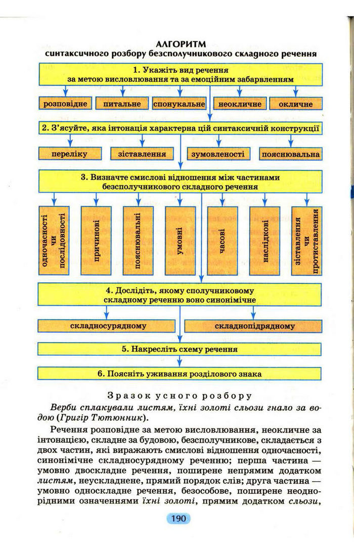 Українська мова 9 клас Пентилюк