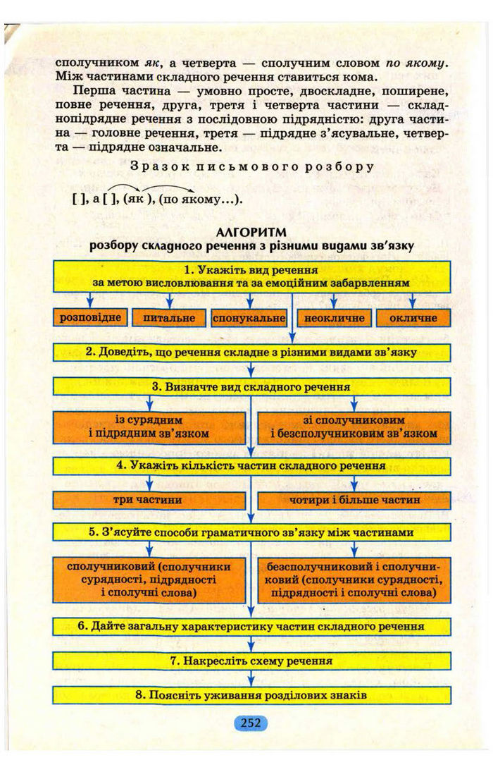 Українська мова 9 клас Пентилюк