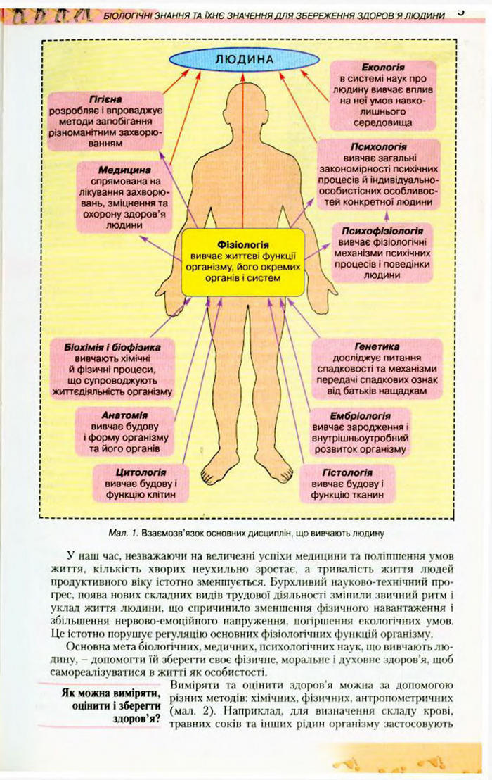 Біологія 9 клас Матяш