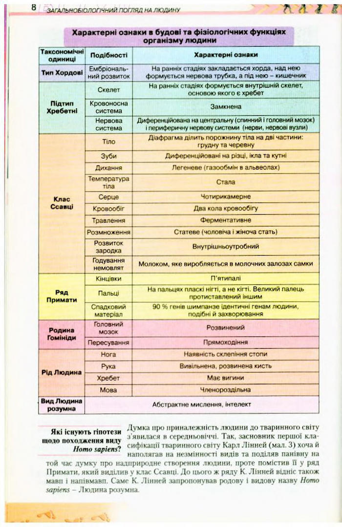 Біологія 9 клас Матяш