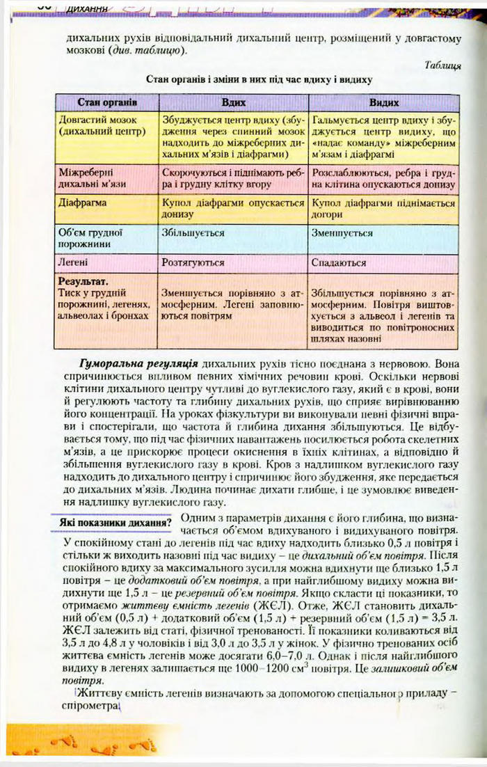 Біологія 9 клас Матяш