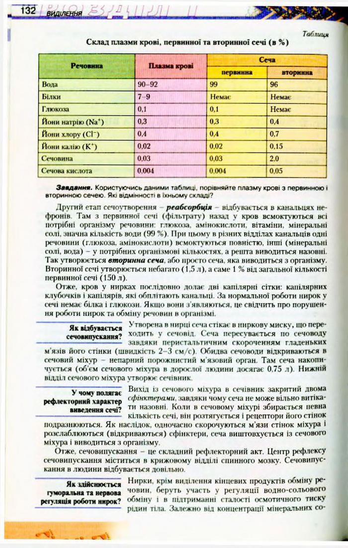 Біологія 9 клас Матяш