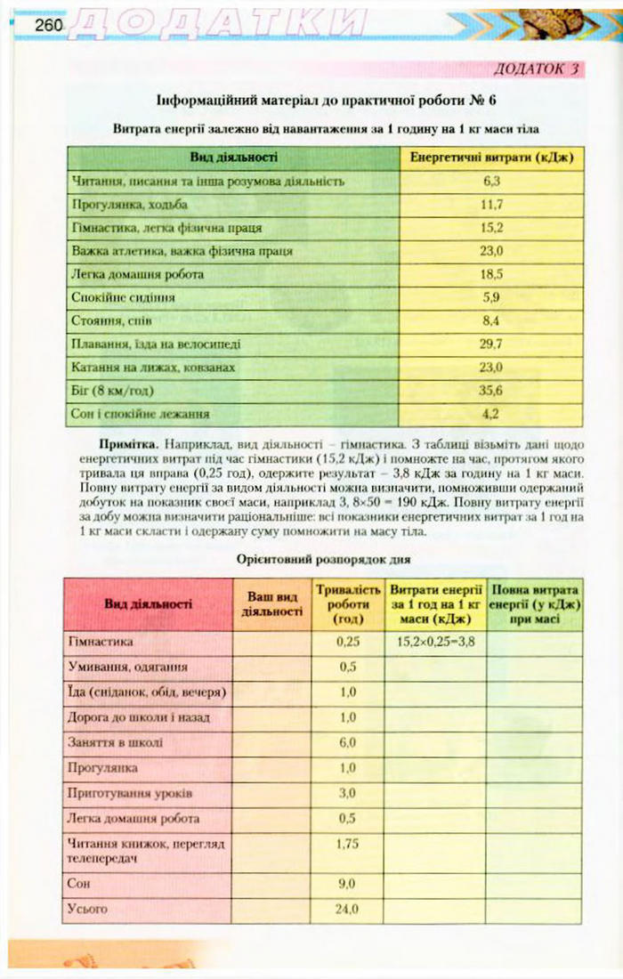 Біологія 9 клас Матяш