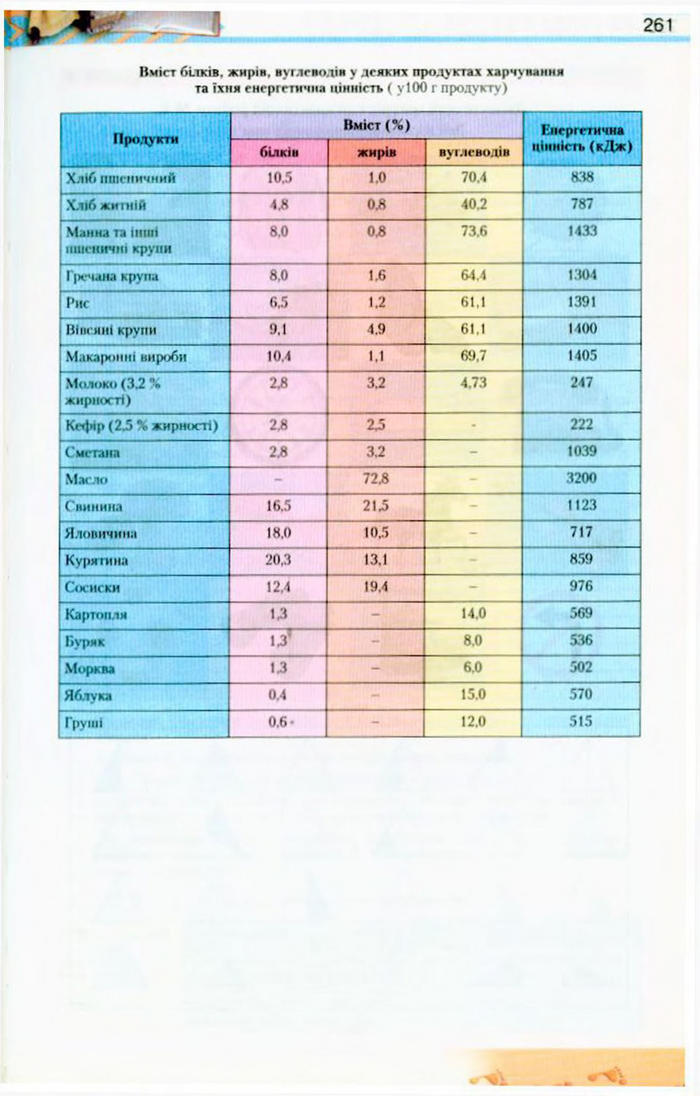 Біологія 9 клас Матяш