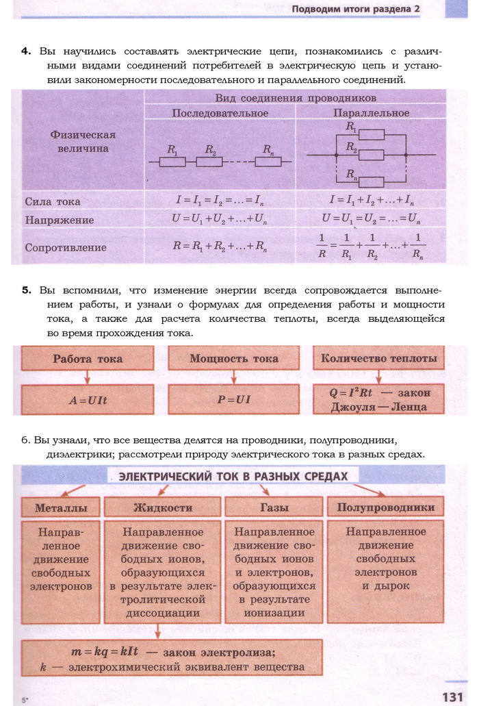 Физика 9 класс Божинова