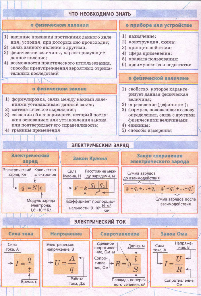 Физика 9 класс Божинова