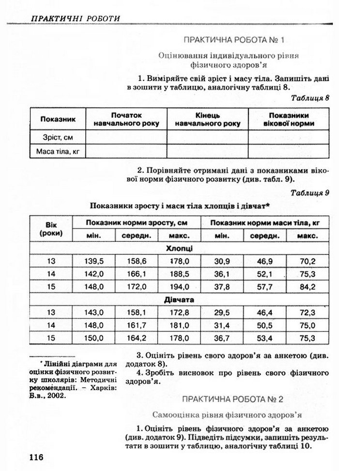 Основи здоров’я 9 класс Бойченко