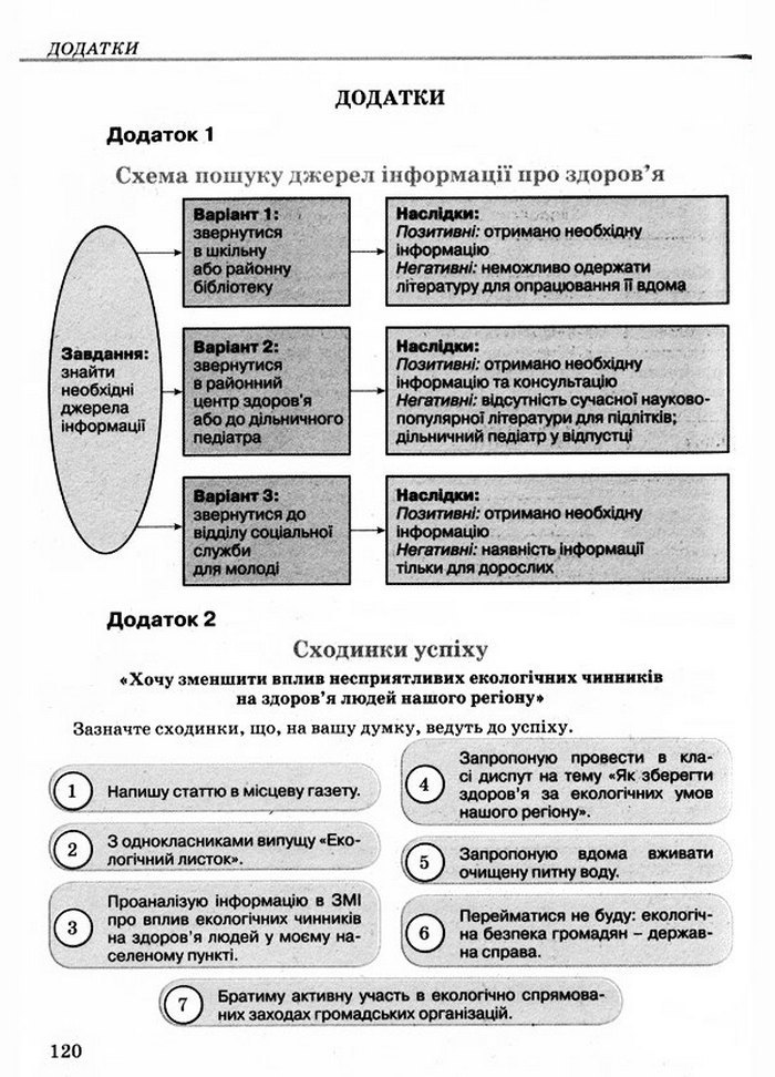 Основи здоров’я 9 класс Бойченко