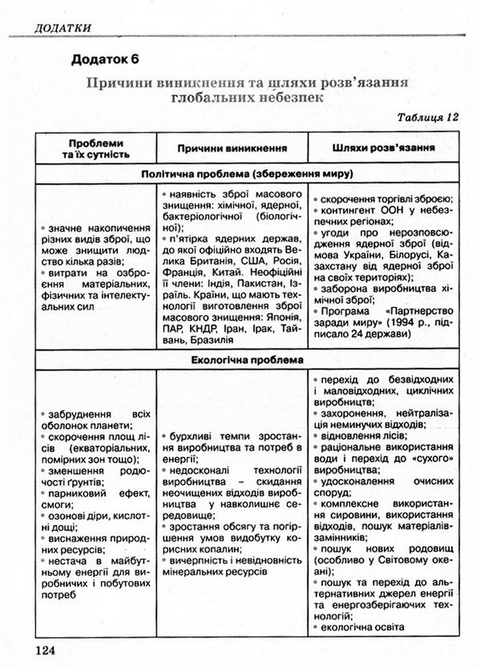 Основи здоров’я 9 класс Бойченко