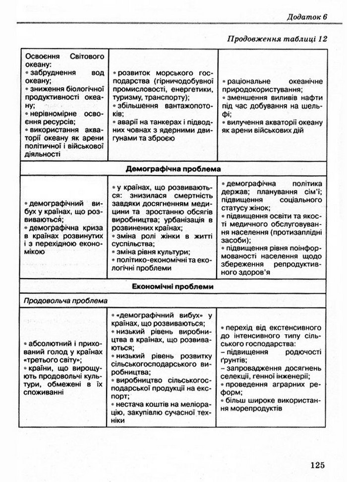 Основи здоров’я 9 класс Бойченко