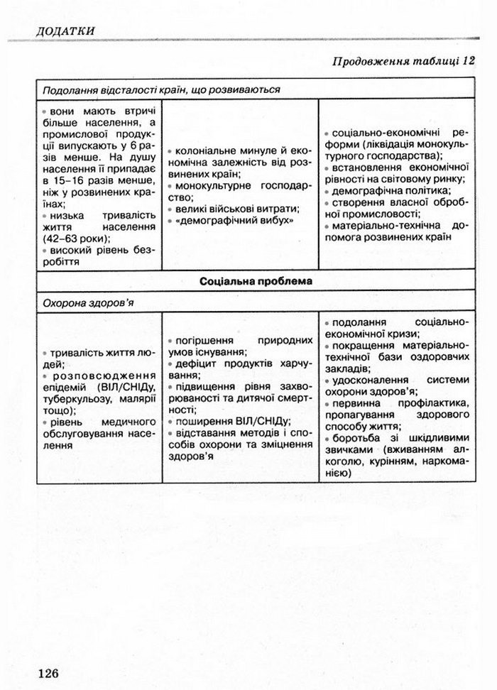 Основи здоров’я 9 класс Бойченко