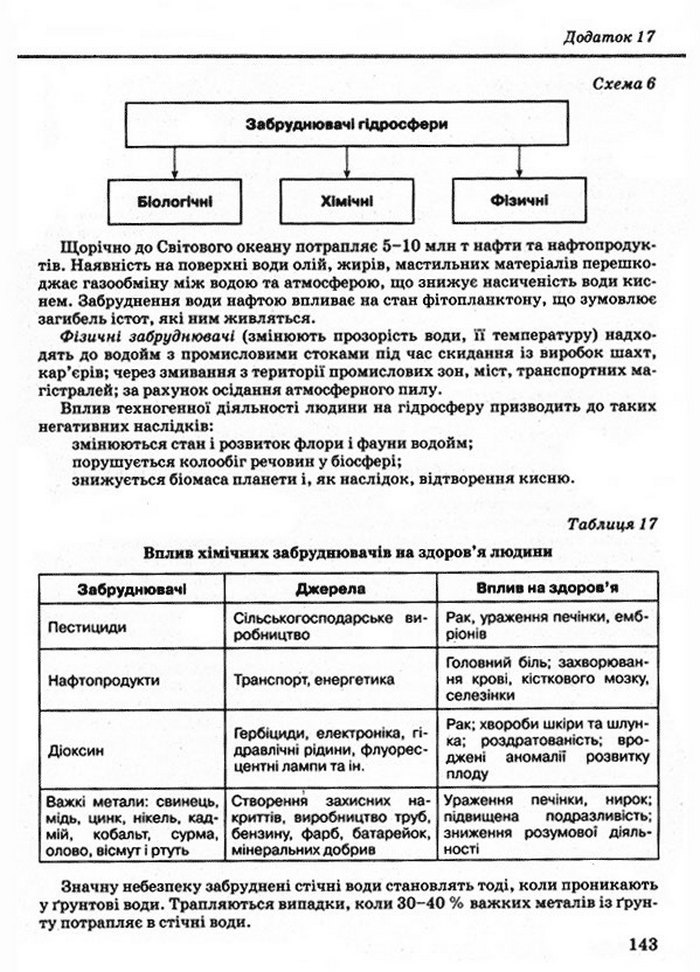 Основи здоров’я 9 класс Бойченко