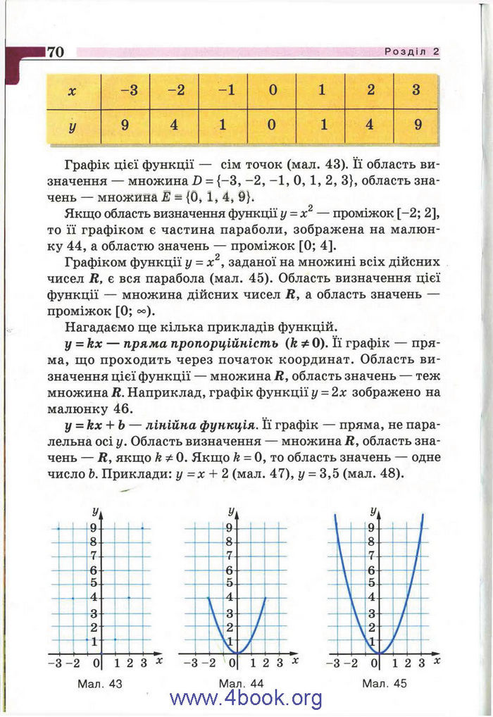 Підручник Алгебра 9 клас Бевз