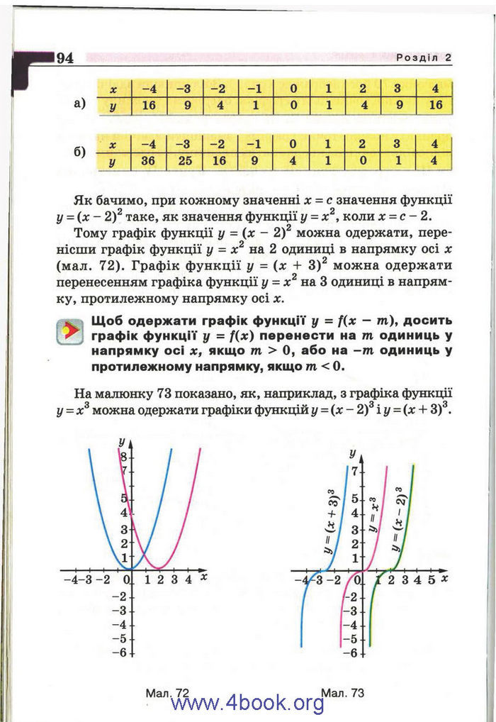 Підручник Алгебра 9 клас Бевз