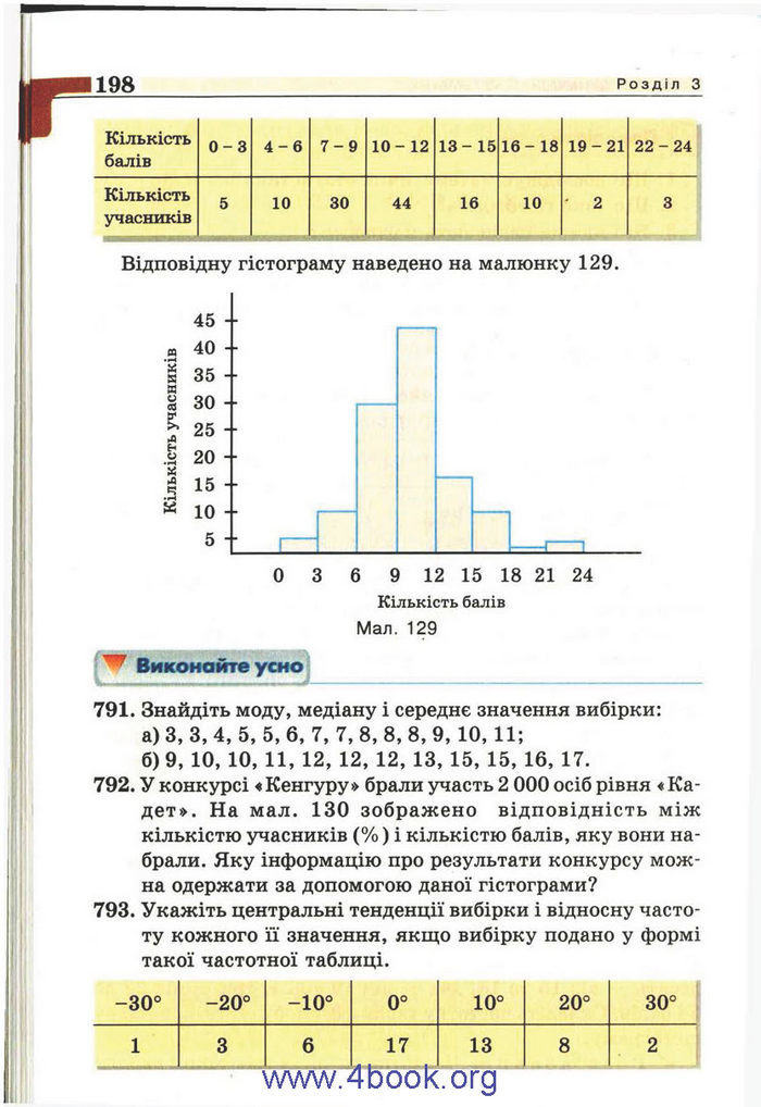 Підручник Алгебра 9 клас Бевз