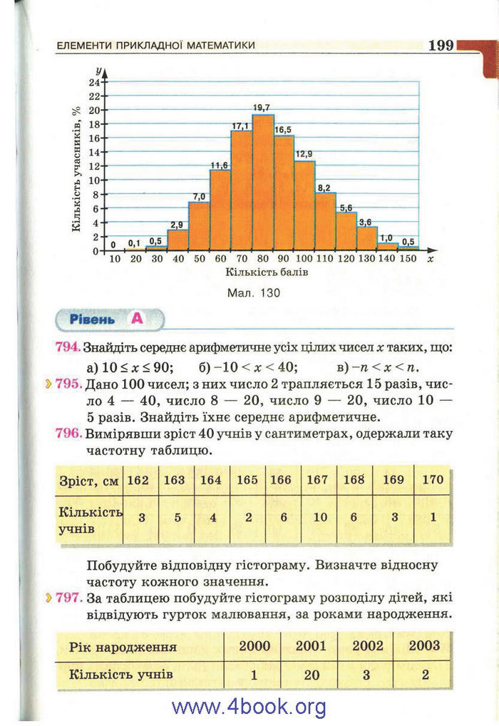 Підручник Алгебра 9 клас Бевз