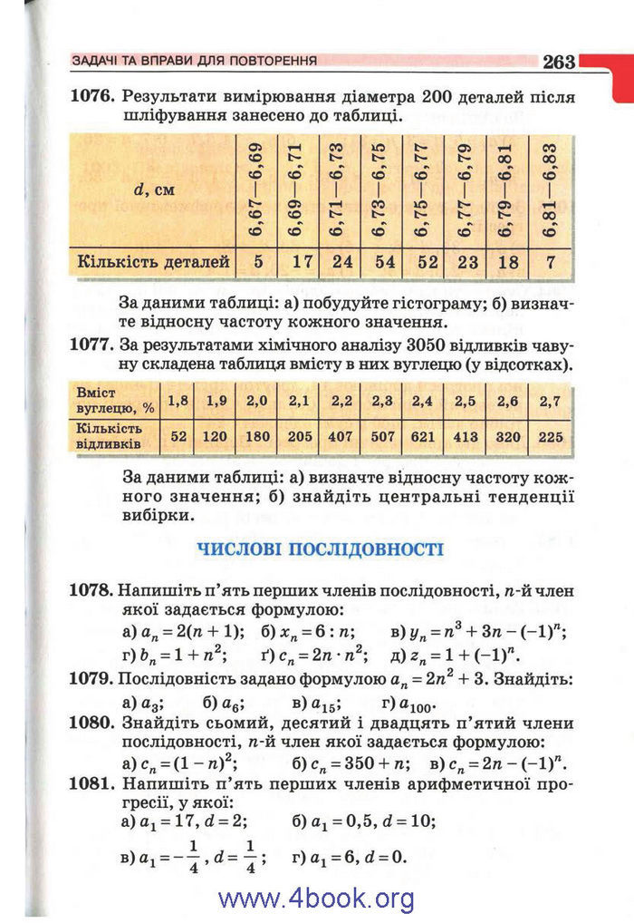 Підручник Алгебра 9 клас Бевз