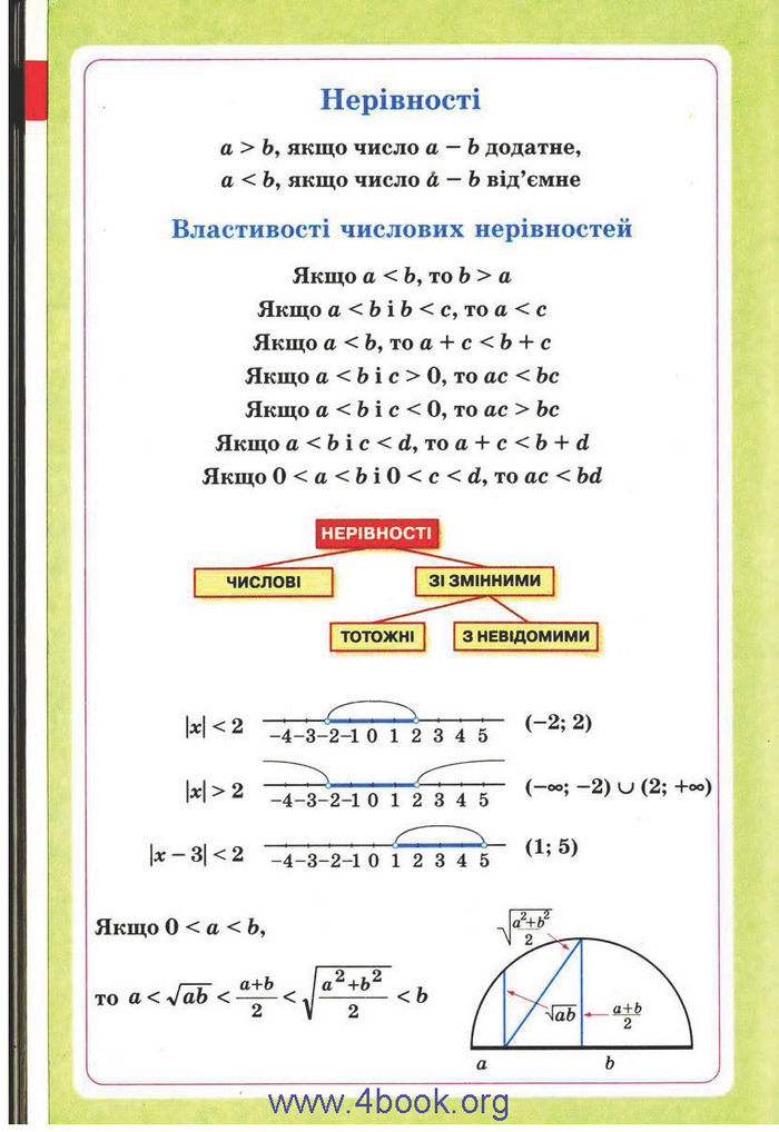 Підручник Алгебра 9 клас Бевз