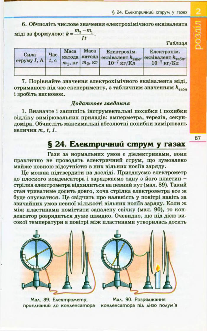 Підручник  Фізика 9 клас Коршак