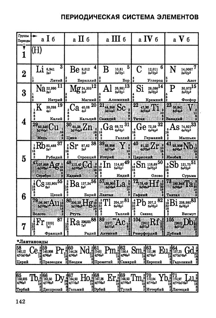 Физика Сборник задач 9 класс Ненашев