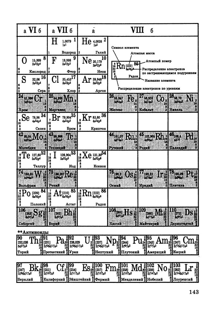 Физика Сборник задач 9 класс Ненашев