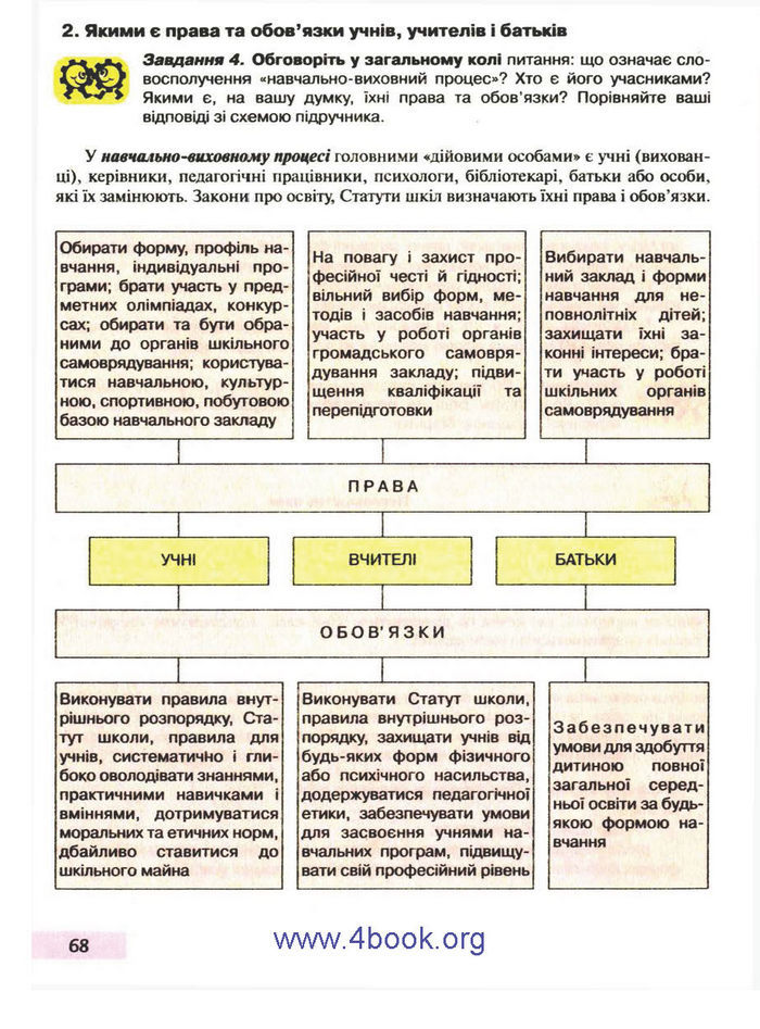 Правознавство 9 клас Пометун