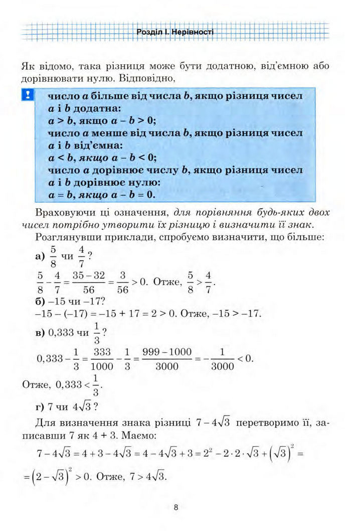 Алгебра 9 клас Мальований