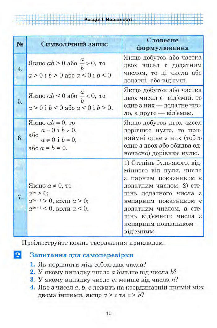 Алгебра 9 клас Мальований