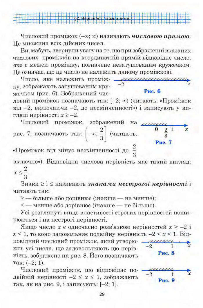 Алгебра 9 клас Мальований