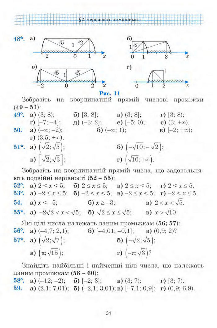 Алгебра 9 клас Мальований