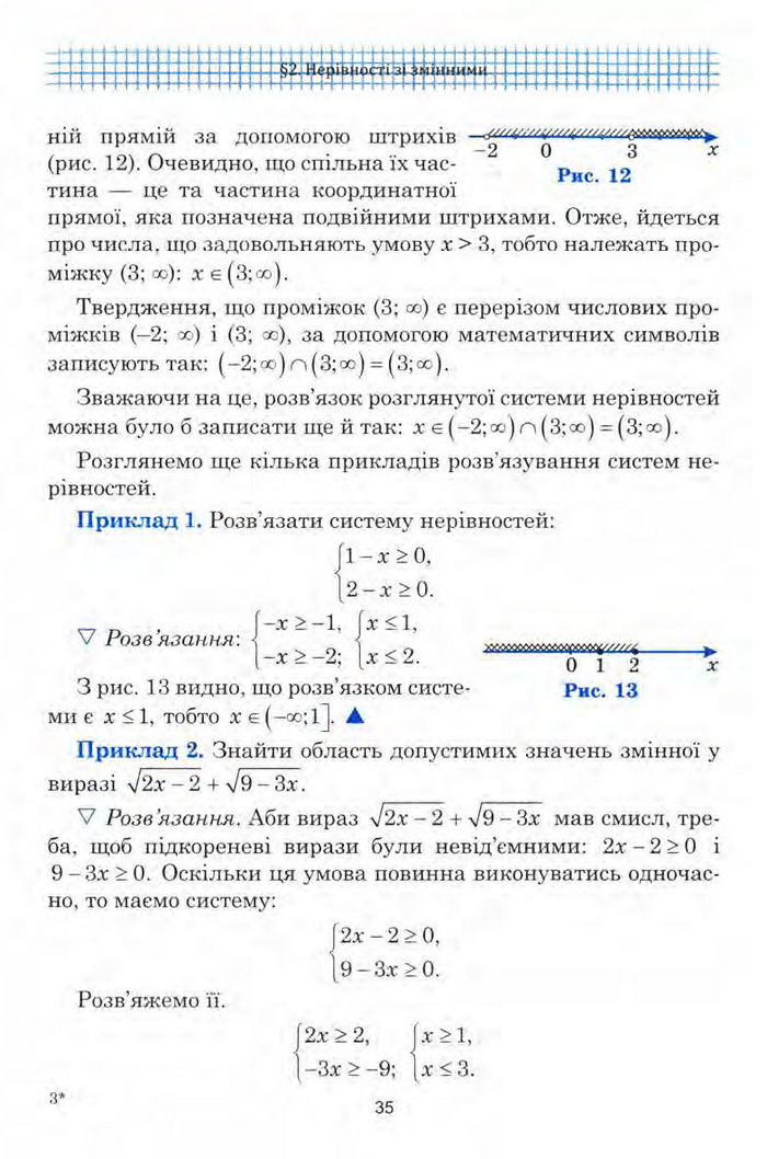 Алгебра 9 клас Мальований