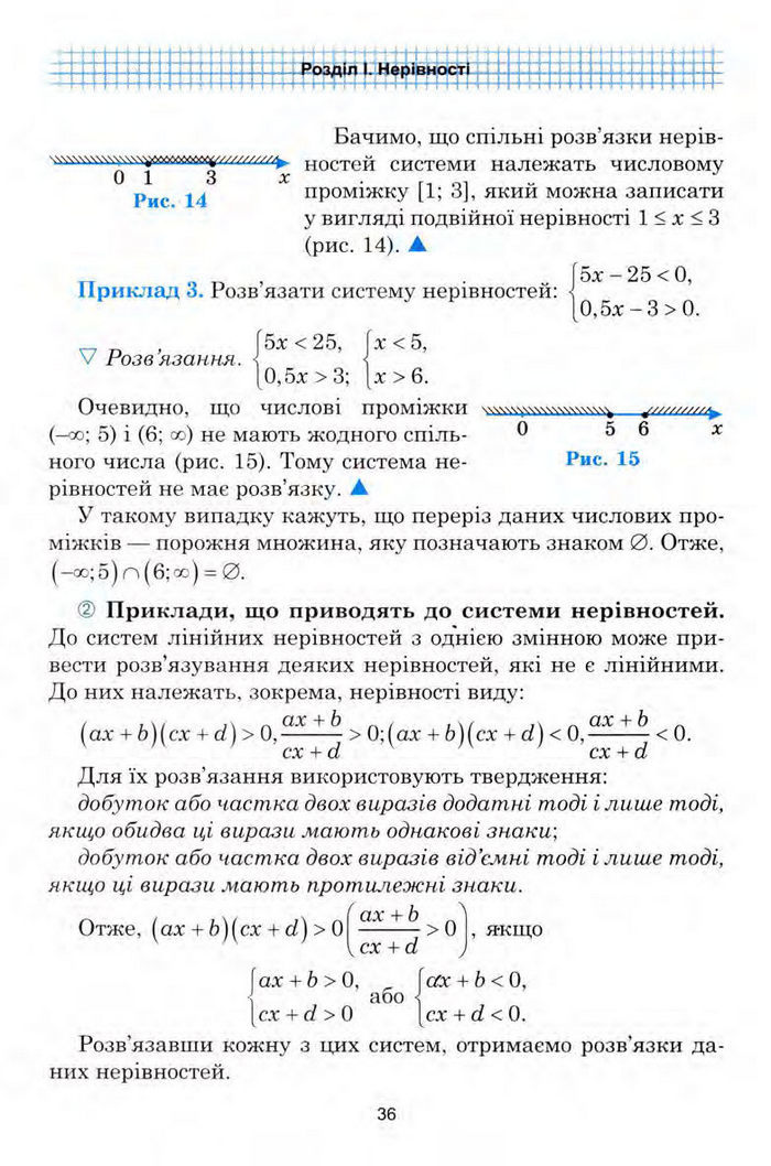 Алгебра 9 клас Мальований