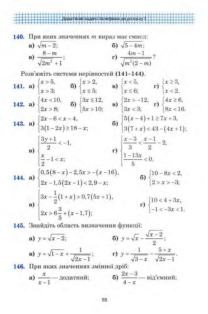 Алгебра 9 клас Мальований