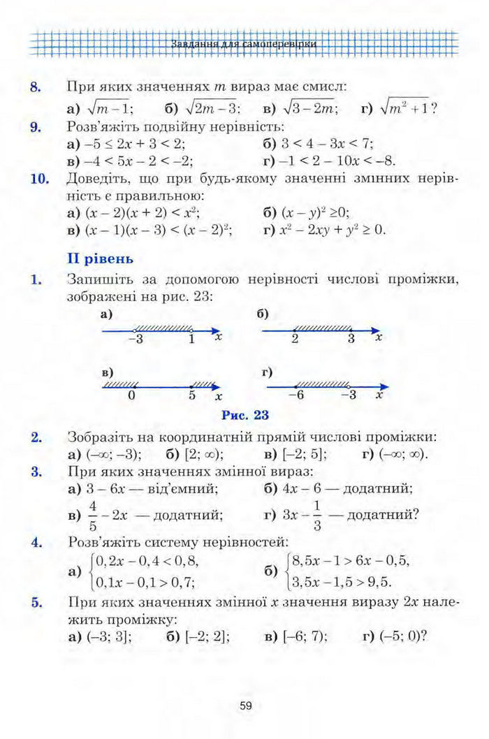 Алгебра 9 клас Мальований