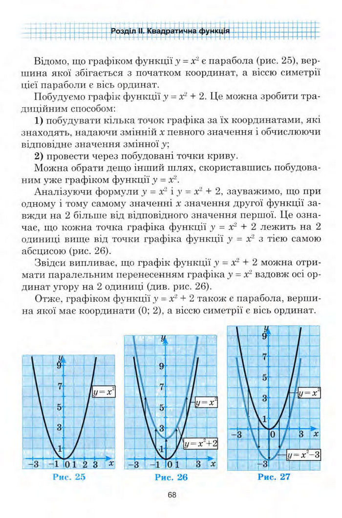 Алгебра 9 клас Мальований