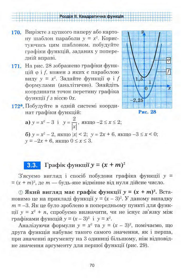 Алгебра 9 клас Мальований