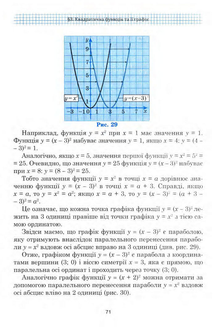 Алгебра 9 клас Мальований