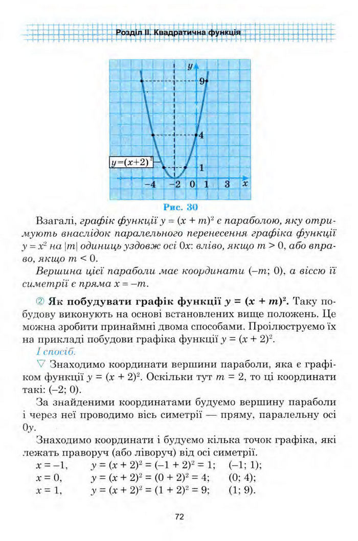 Алгебра 9 клас Мальований