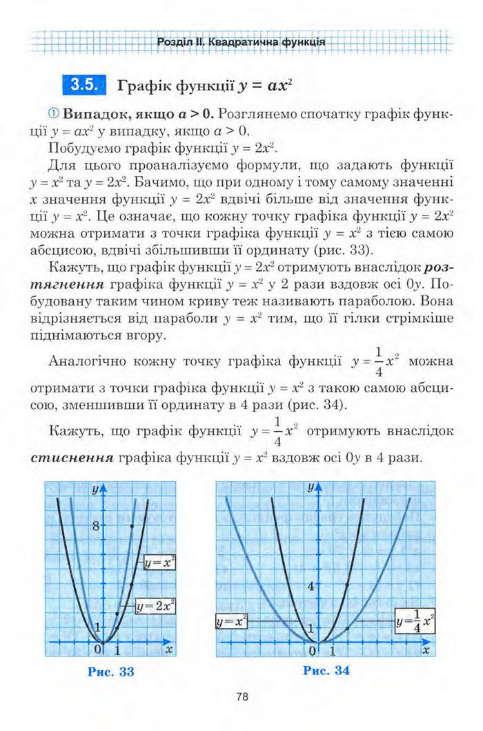 Алгебра 9 клас Мальований